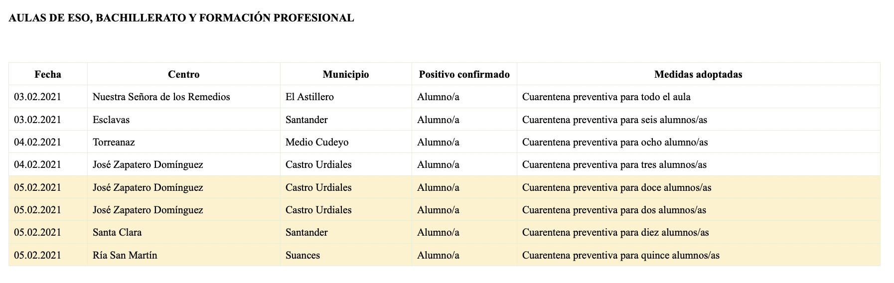 Captura de pantalla 2021-02-05 a las 18.38.49