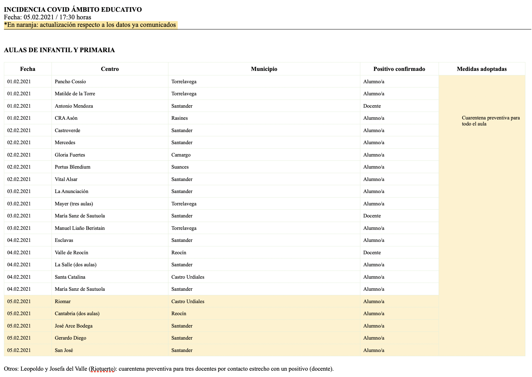 Captura de pantalla 2021-02-05 a las 18.38.43