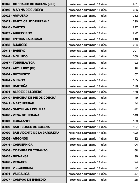 Captura de pantalla 2021-02-06 a las 13.42.48