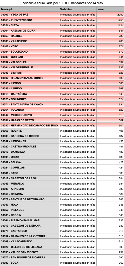 Captura de pantalla 2021-02-06 a las 13.42.28