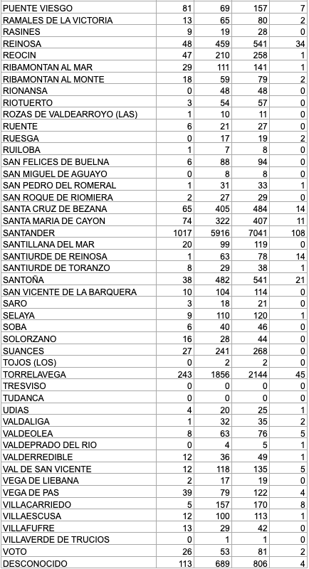 Captura de pantalla 2021-02-06 a las 17.07.07