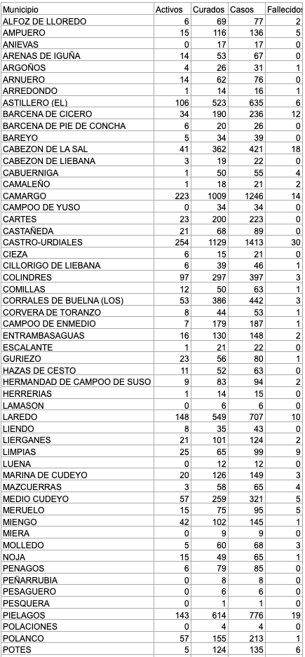 Captura de pantalla 2021-02-06 a las 17.06.57