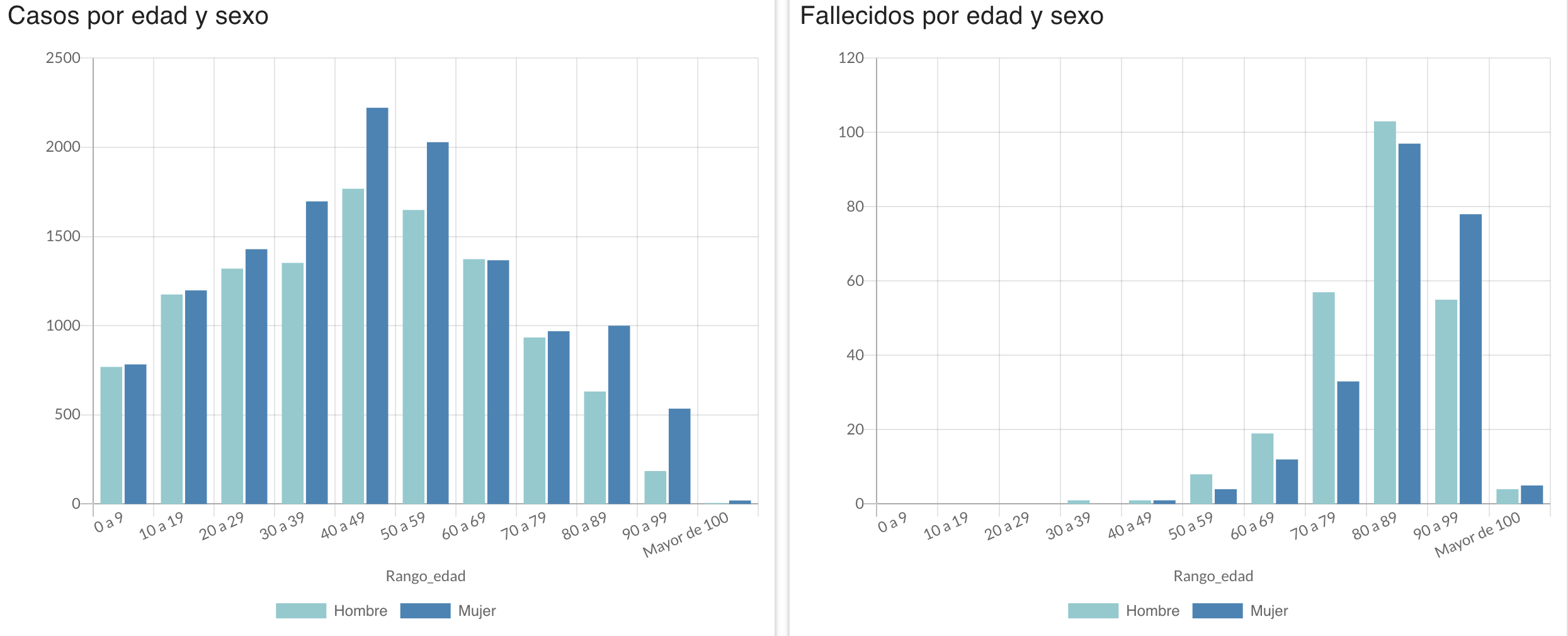 Captura de pantalla 2021-02-07 a las 11.31.54