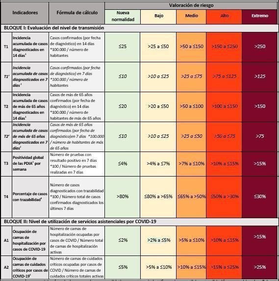 1603381465_tabla-riesgos-covid-2279782001-8063310-569x573