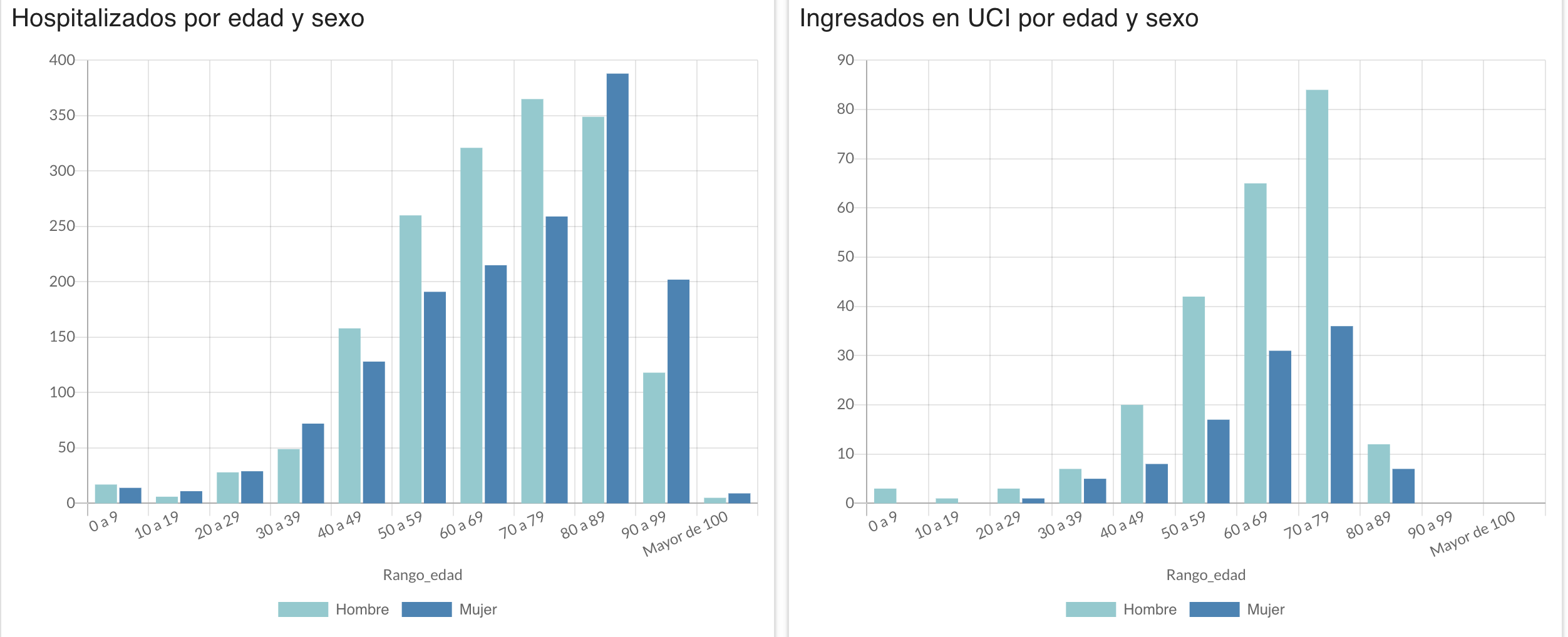 Captura de pantalla 2021-02-07 a las 11.32.13