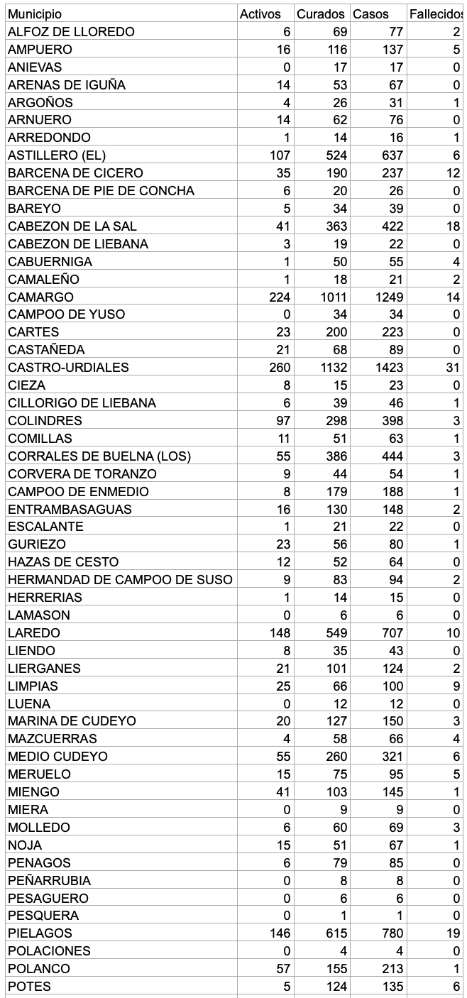 Captura de pantalla 2021-02-07 a las 17.03.31