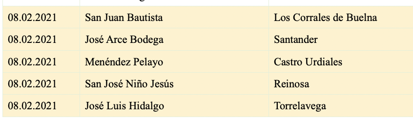 Captura de pantalla 2021-02-08 a las 19.50.58