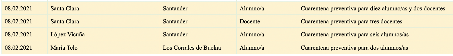 Captura de pantalla 2021-02-08 a las 19.52.34