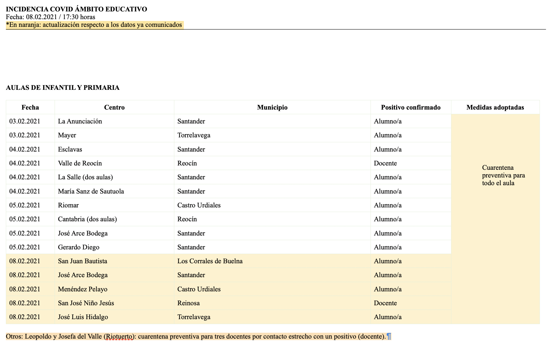 Captura de pantalla 2021-02-08 a las 19.53.16