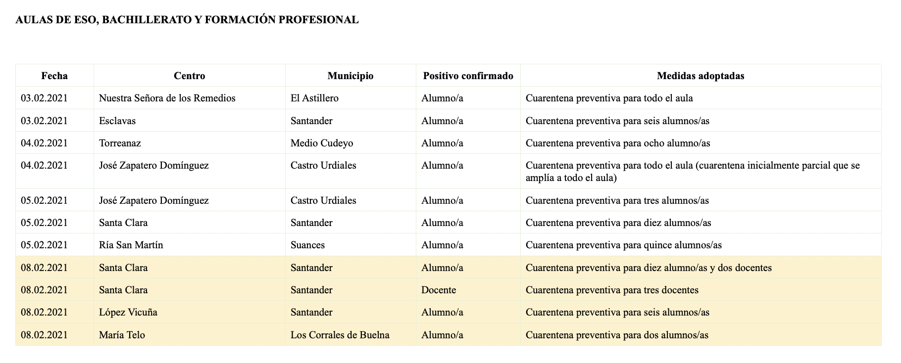 Captura de pantalla 2021-02-08 a las 19.53.37