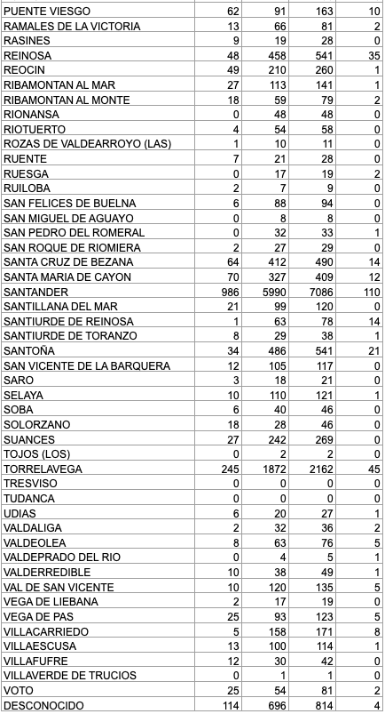 Captura de pantalla 2021-02-09 a las 17.35.19