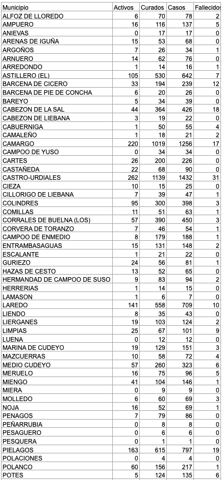 Captura de pantalla 2021-02-09 a las 17.35.11