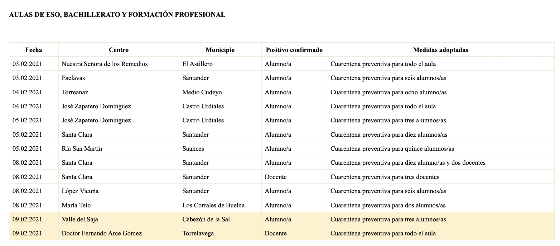 Captura de pantalla 2021-02-09 a las 19.35.49