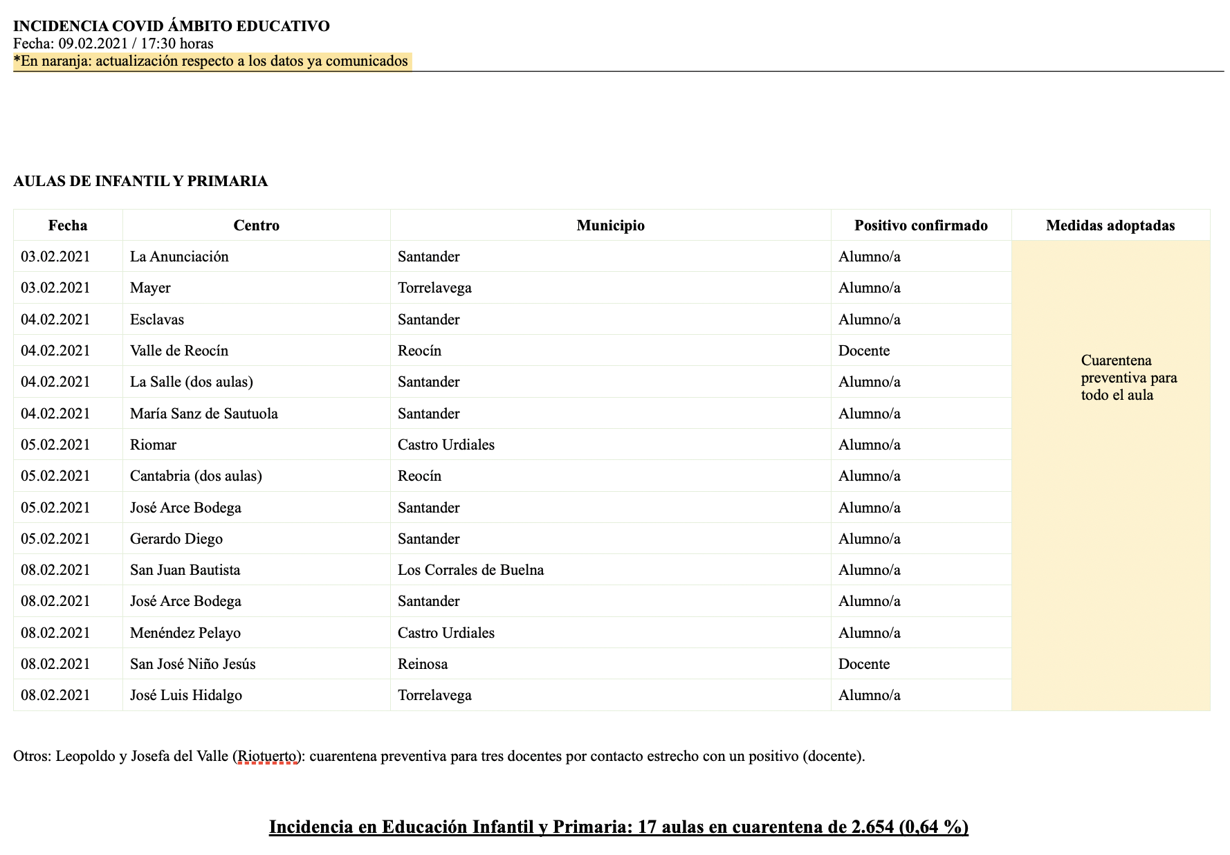Captura de pantalla 2021-02-09 a las 19.35.43