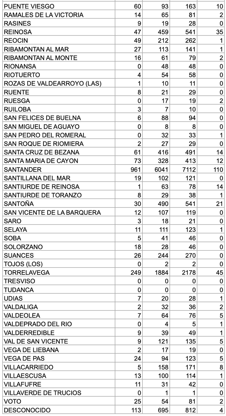 Captura de pantalla 2021-02-10 a las 17.35.58