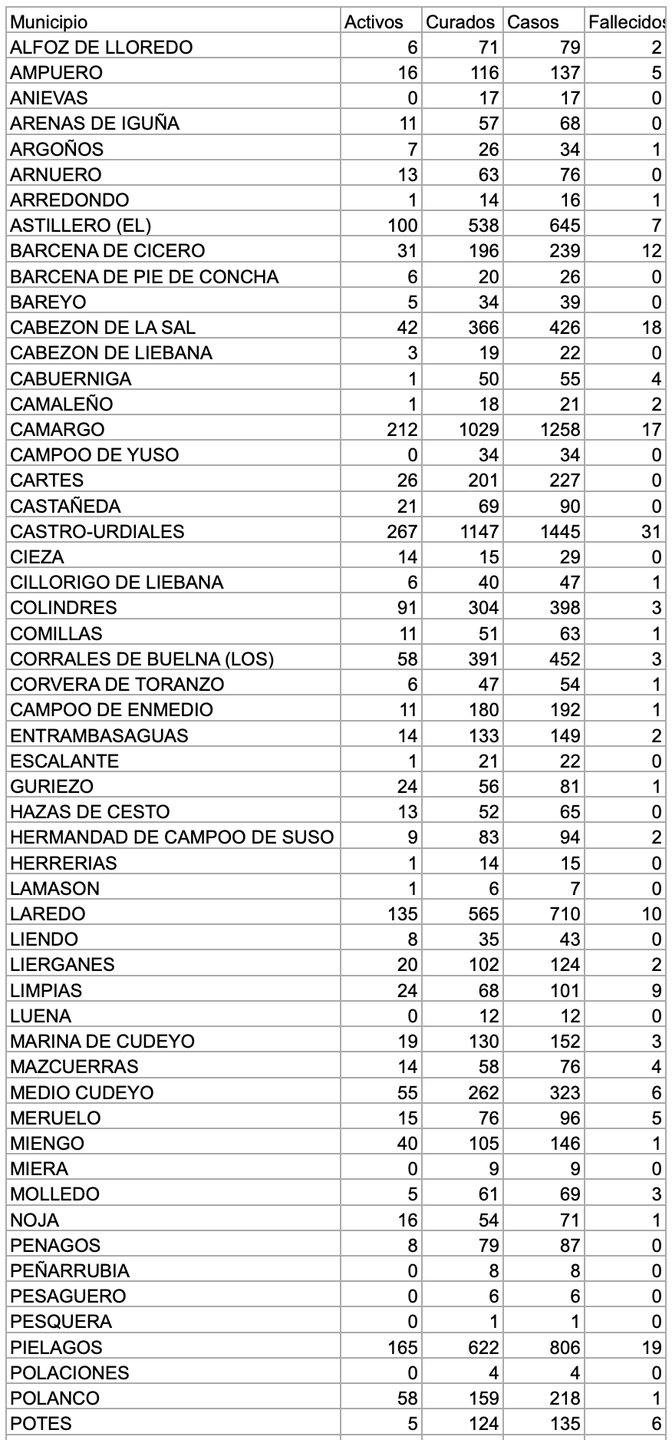 Captura de pantalla 2021-02-10 a las 17.35.50