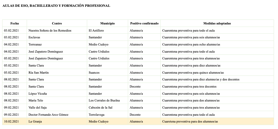 Captura de pantalla 2021-02-10 a las 20.23.14