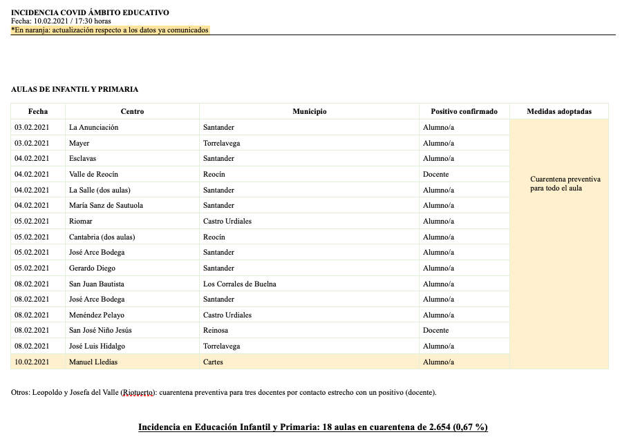 Captura de pantalla 2021-02-10 a las 20.23.08