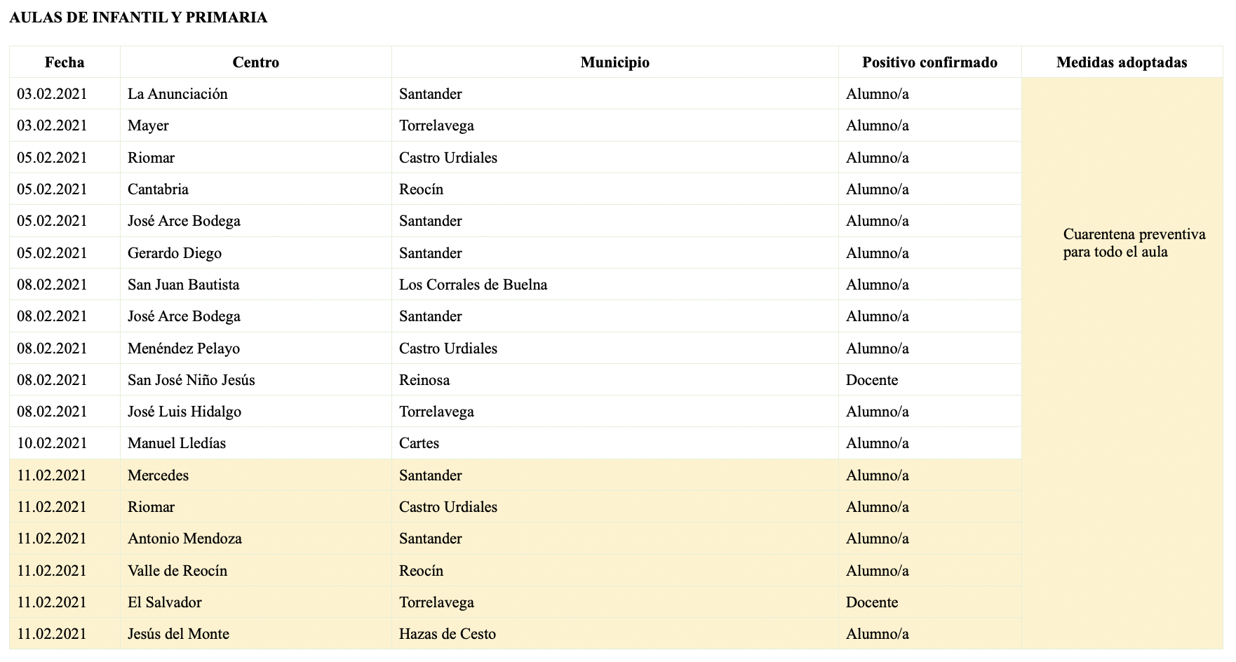 Captura de pantalla 2021-02-11 a las 19.39.59