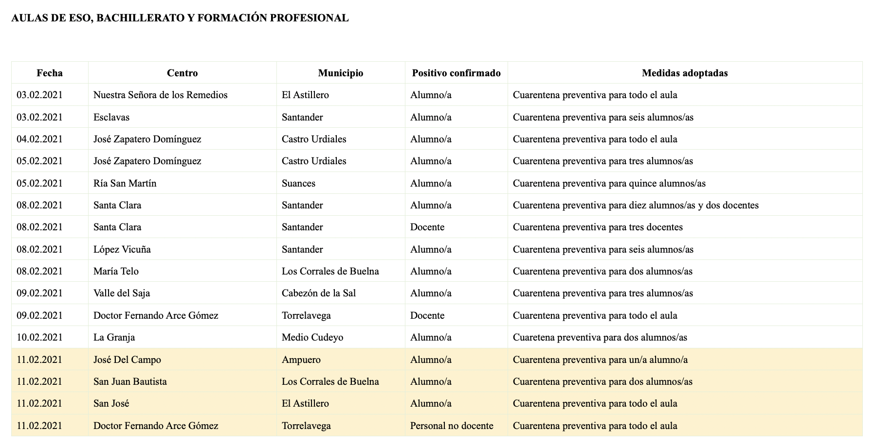 Captura de pantalla 2021-02-11 a las 19.40.05