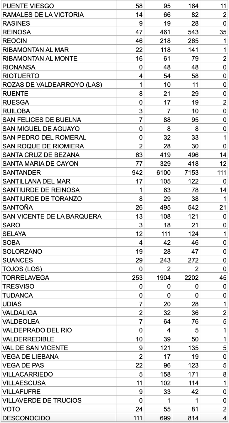 Captura de pantalla 2021-02-12 a las 17.03.04