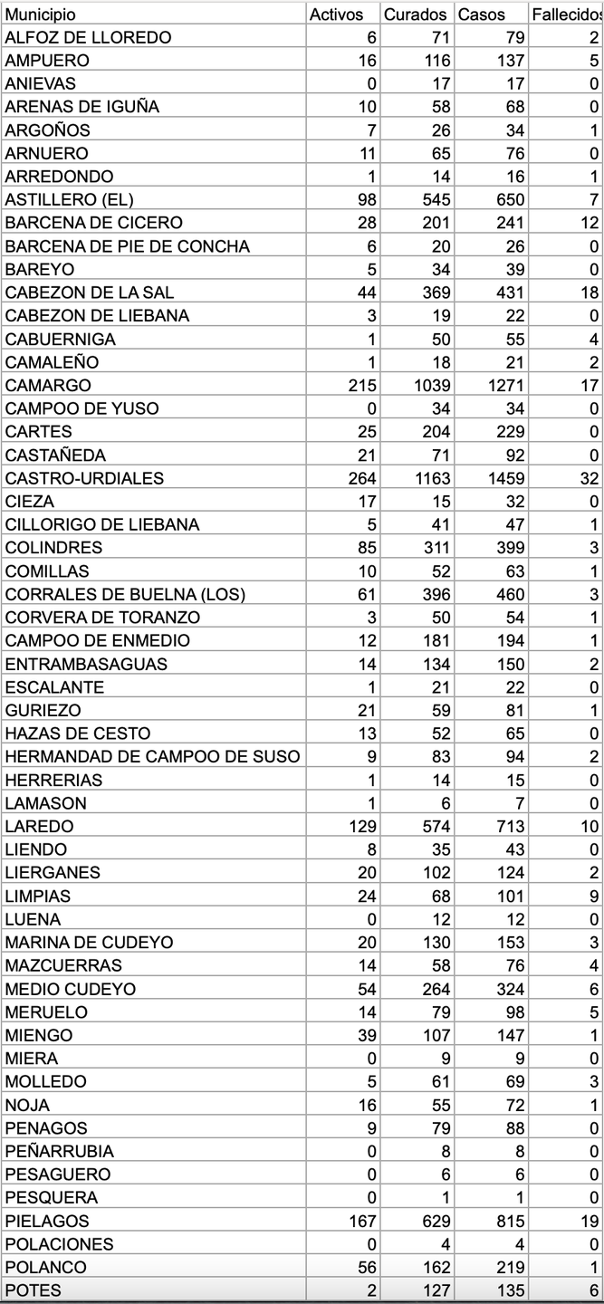 Captura de pantalla 2021-02-12 a las 17.02.54