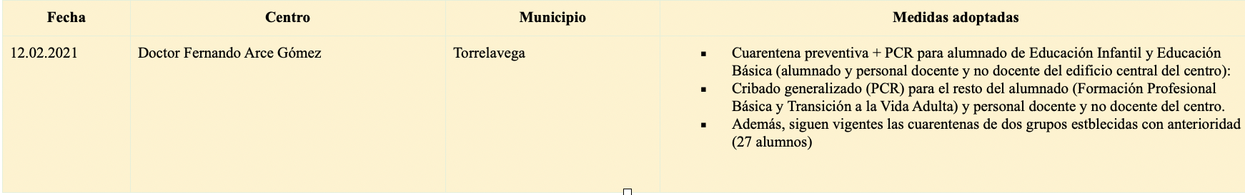 Captura de pantalla 2021-02-12 a las 20.00.51