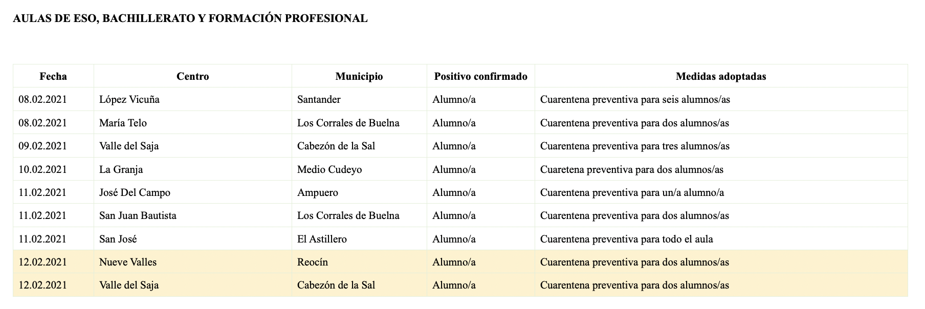 Captura de pantalla 2021-02-12 a las 19.57.18