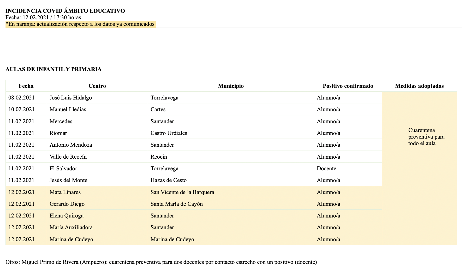 Captura de pantalla 2021-02-12 a las 19.57.11