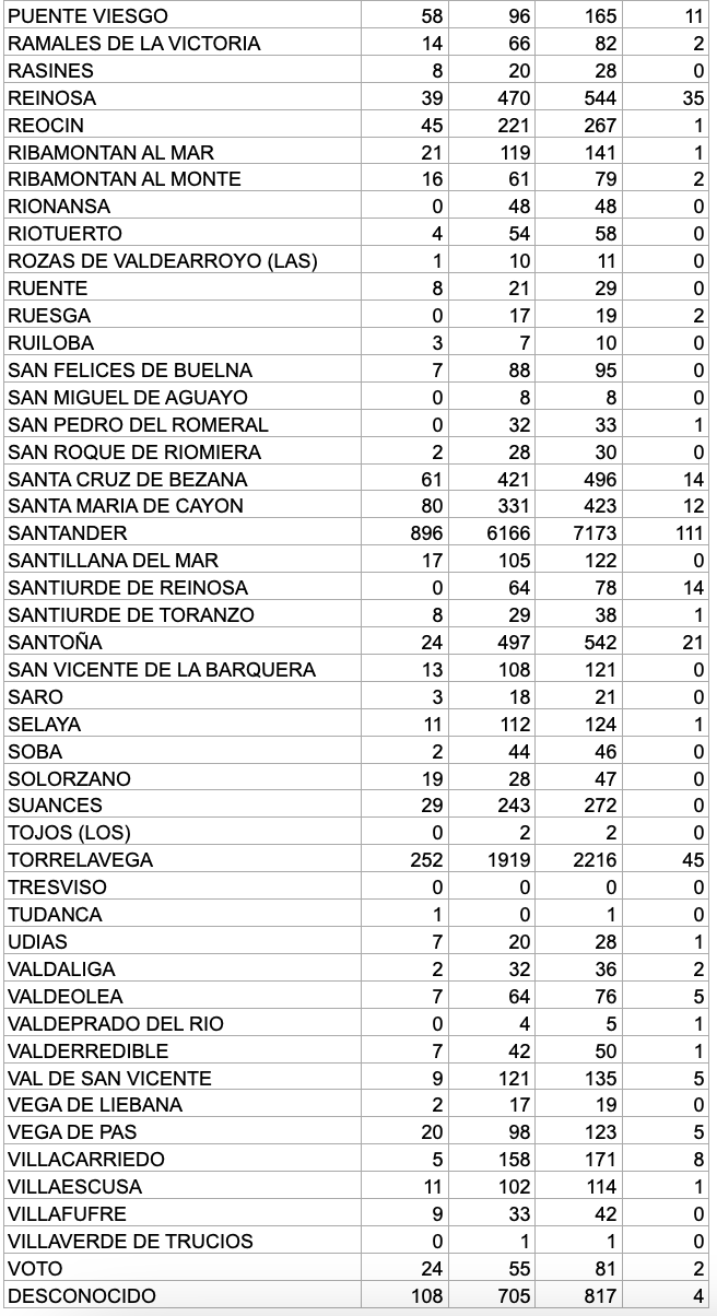 Captura de pantalla 2021-02-13 a las 17.44.38