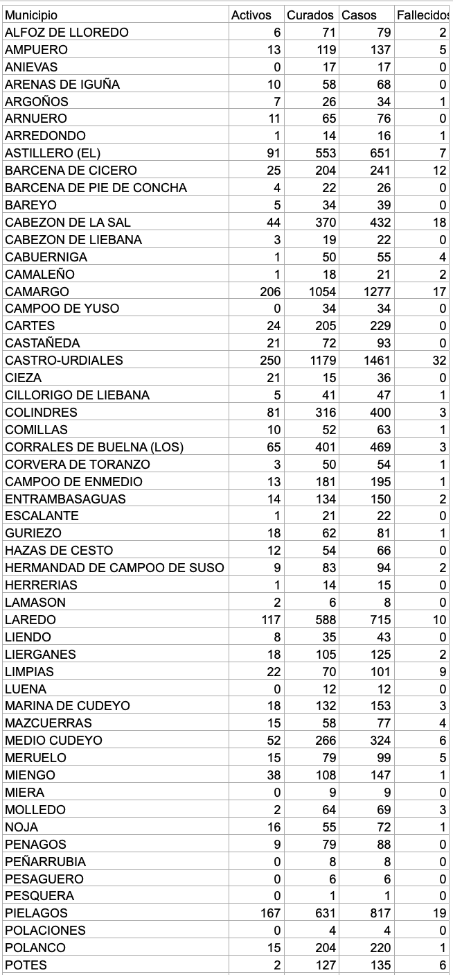 Captura de pantalla 2021-02-13 a las 17.44.26