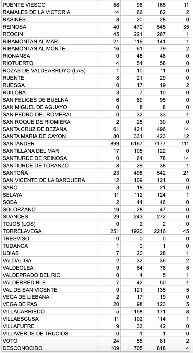 Captura de pantalla 2021-02-14 a las 17.13.31