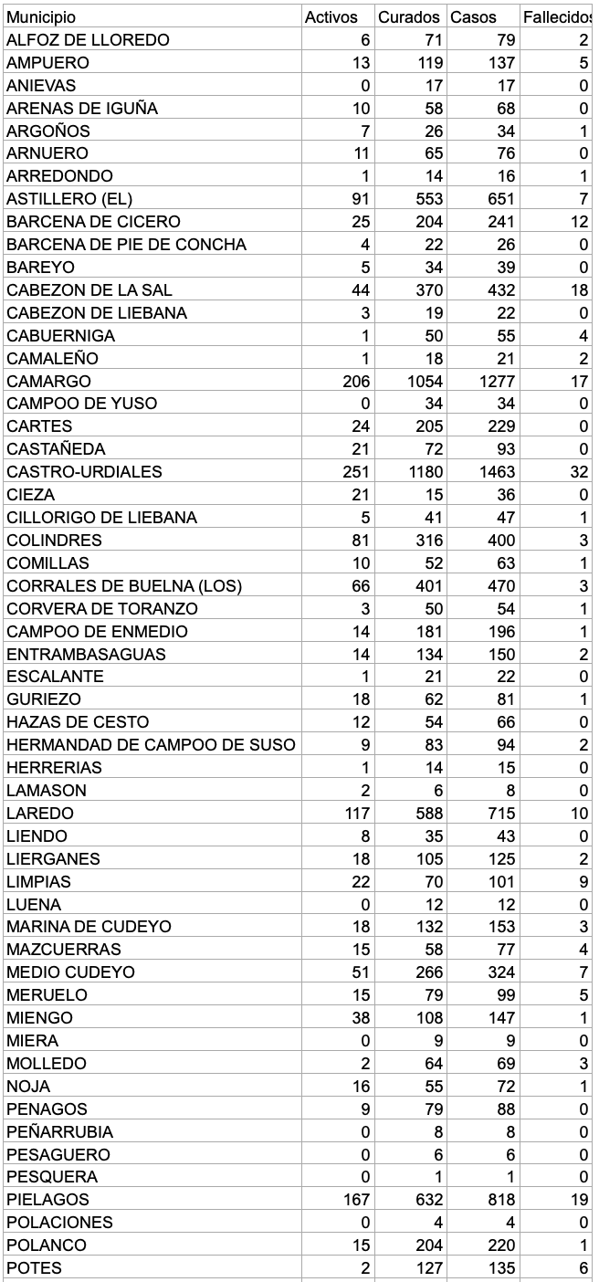 Captura de pantalla 2021-02-14 a las 17.13.22