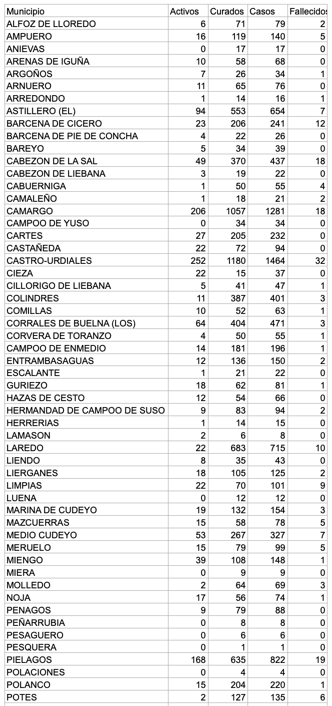 Captura de pantalla 2021-02-15 a las 17.15.08