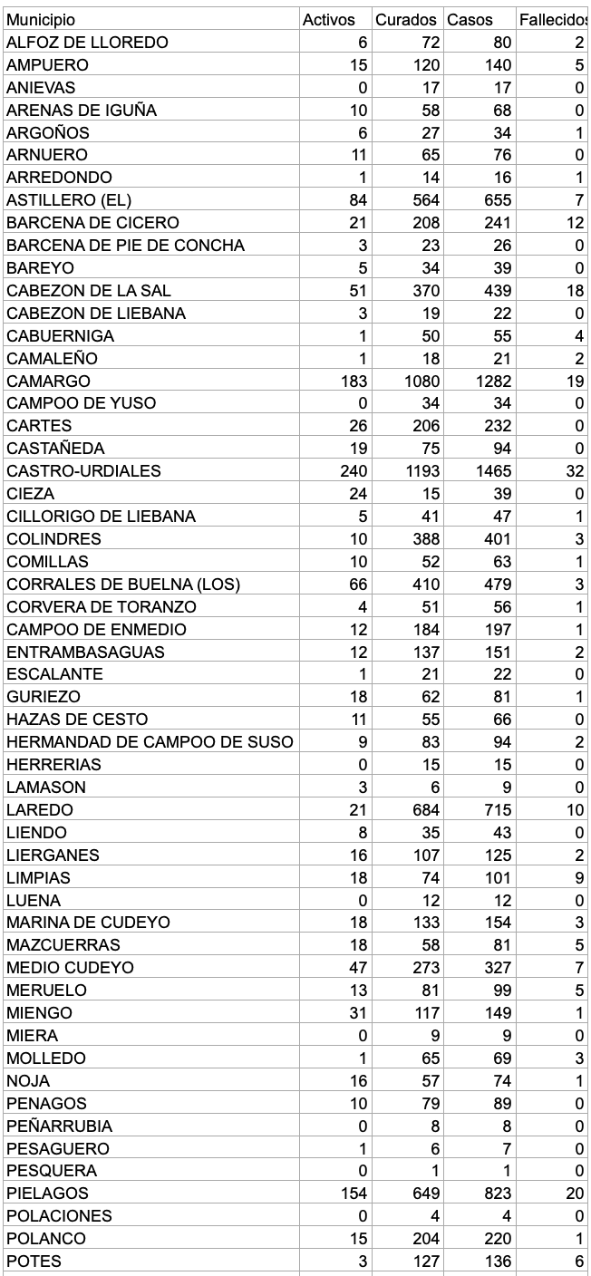 Captura de pantalla 2021-02-16 a las 17.14.51