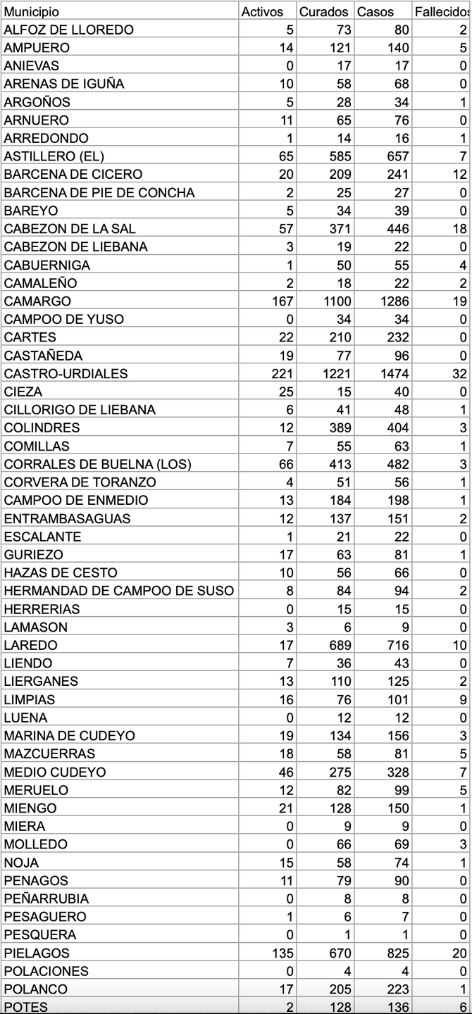 Captura de pantalla 2021-02-18 a las 17.07.00
