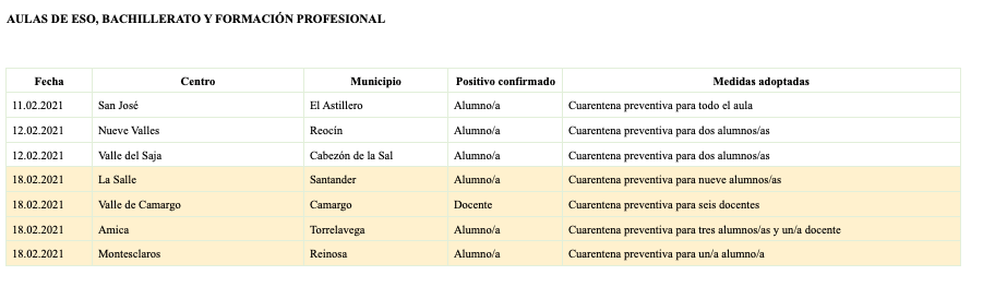 Captura de pantalla 2021-02-18 a las 20.20.10