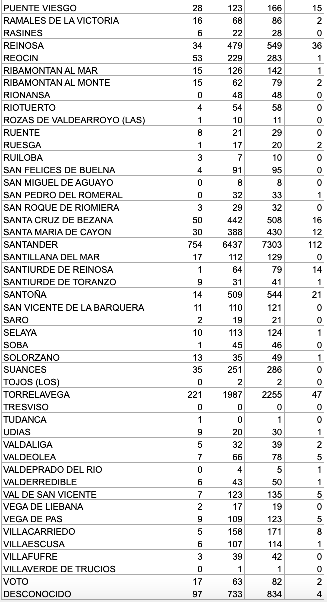 Captura de pantalla 2021-02-19 a las 17.16.13