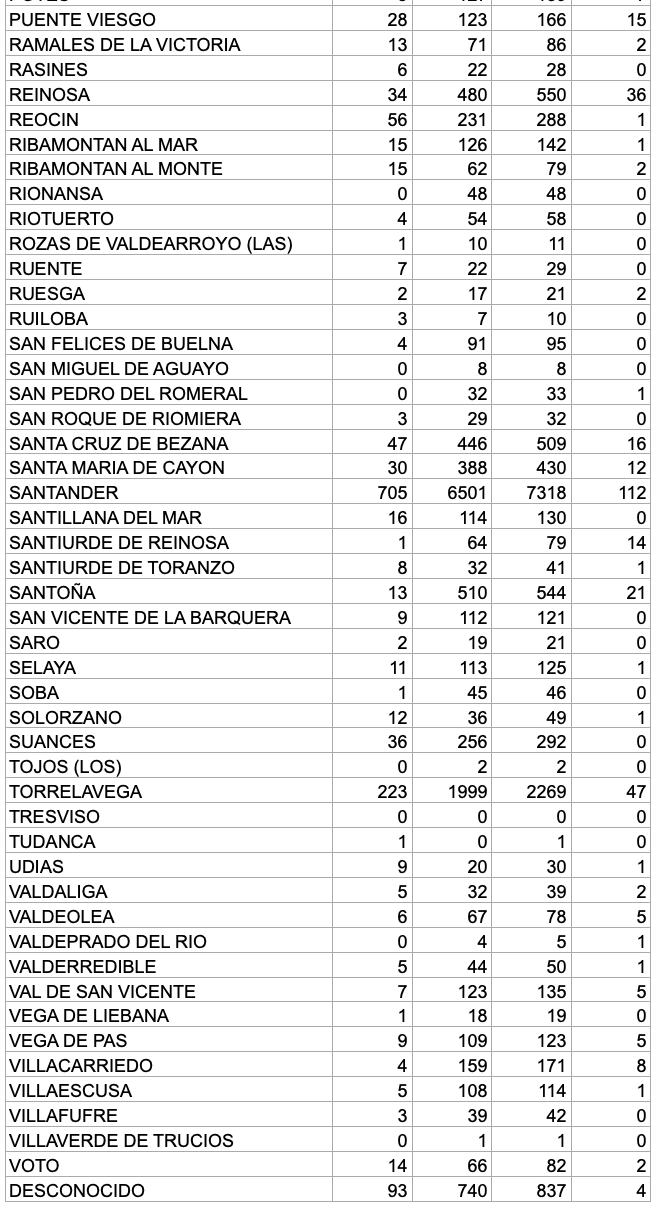 Captura de pantalla 2021-02-20 a las 17.13.43