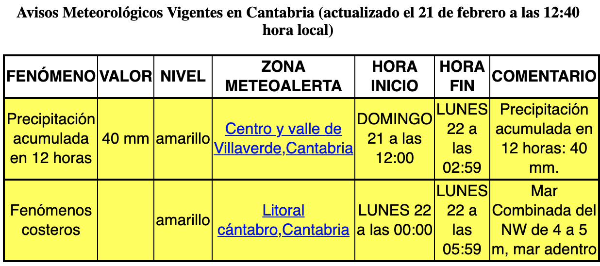 Captura de pantalla 2021-02-21 a las 12.53.32