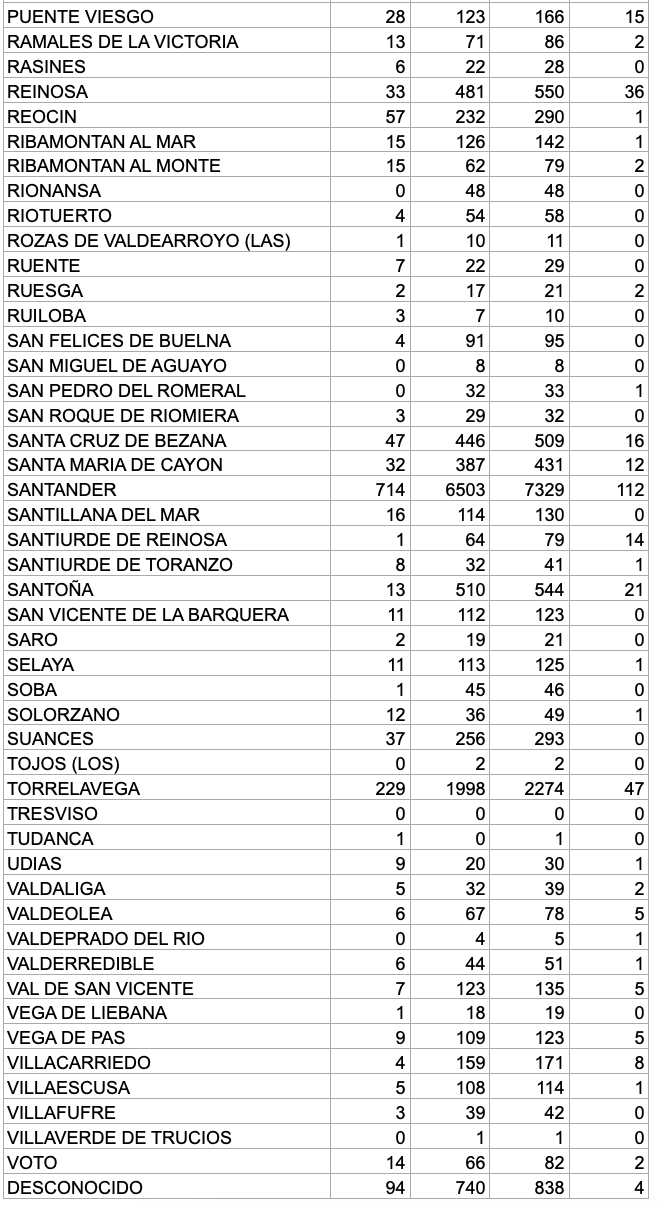 Captura de pantalla 2021-02-21 a las 18.24.52
