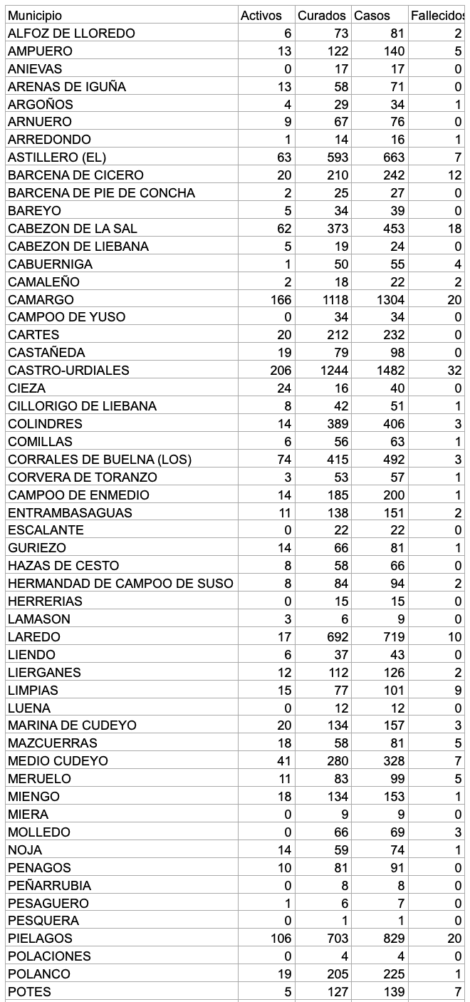 Captura de pantalla 2021-02-22 a las 18.19.42