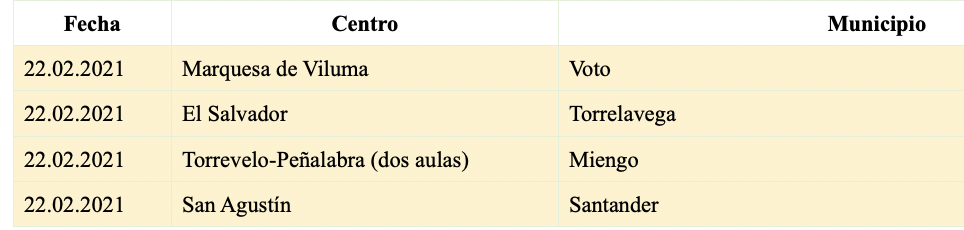 Captura de pantalla 2021-02-22 a las 20.16.44