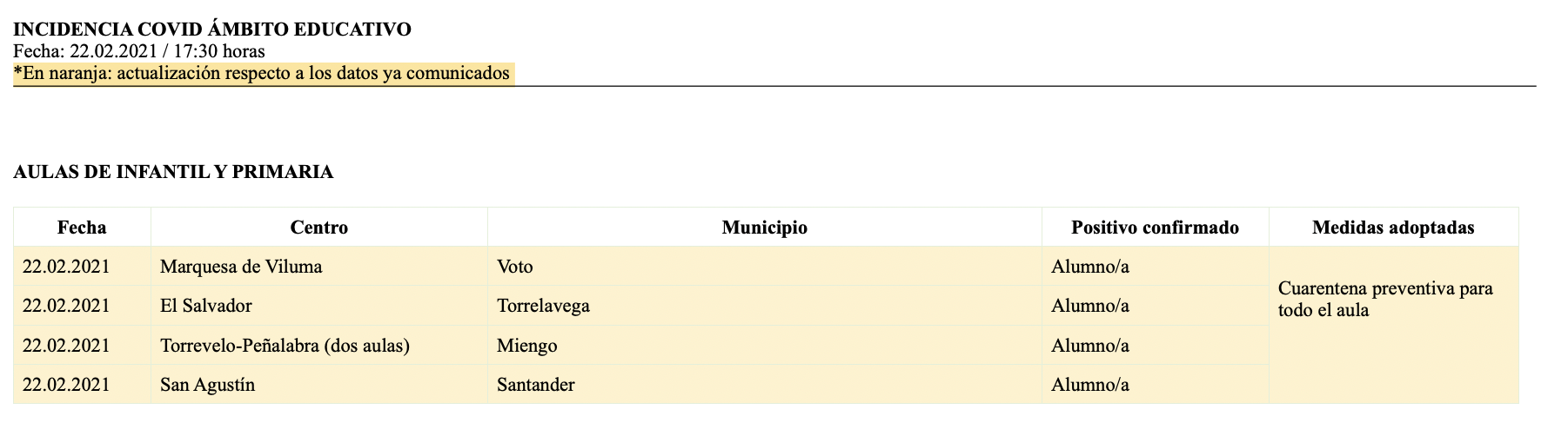 Captura de pantalla 2021-02-22 a las 20.18.19
