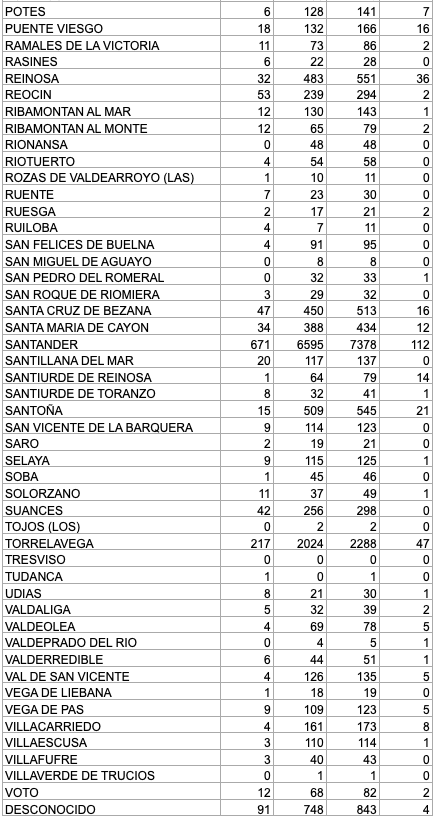 Captura de pantalla 2021-02-24 a las 17.25.22