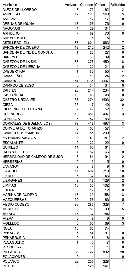 Captura de pantalla 2021-02-24 a las 17.25.09