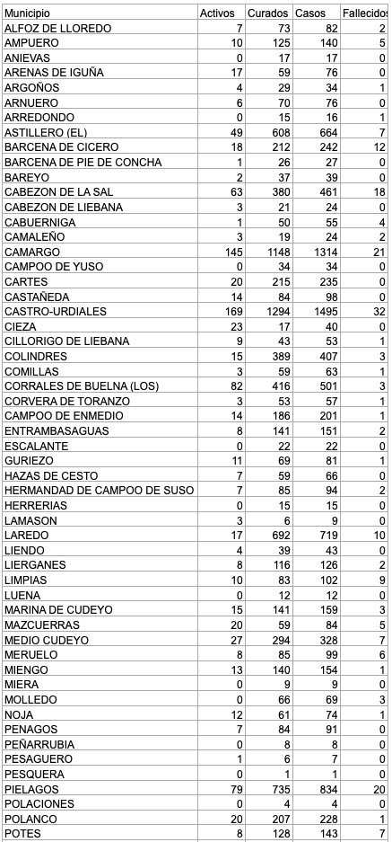 Captura de pantalla 2021-02-25 a las 17.05.14