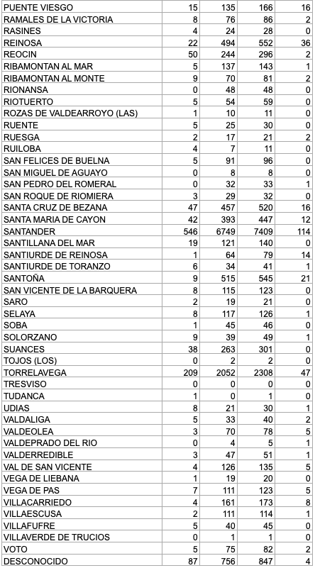 Captura de pantalla 2021-02-27 a las 17.56.17