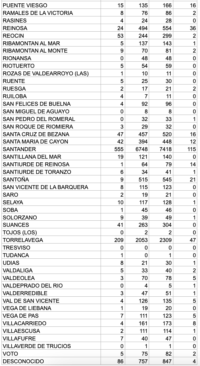 Captura de pantalla 2021-02-28 a las 17.33.54