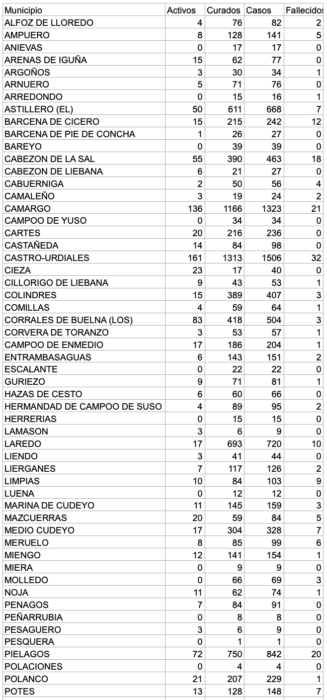 Captura de pantalla 2021-03-01 a las 17.32.20